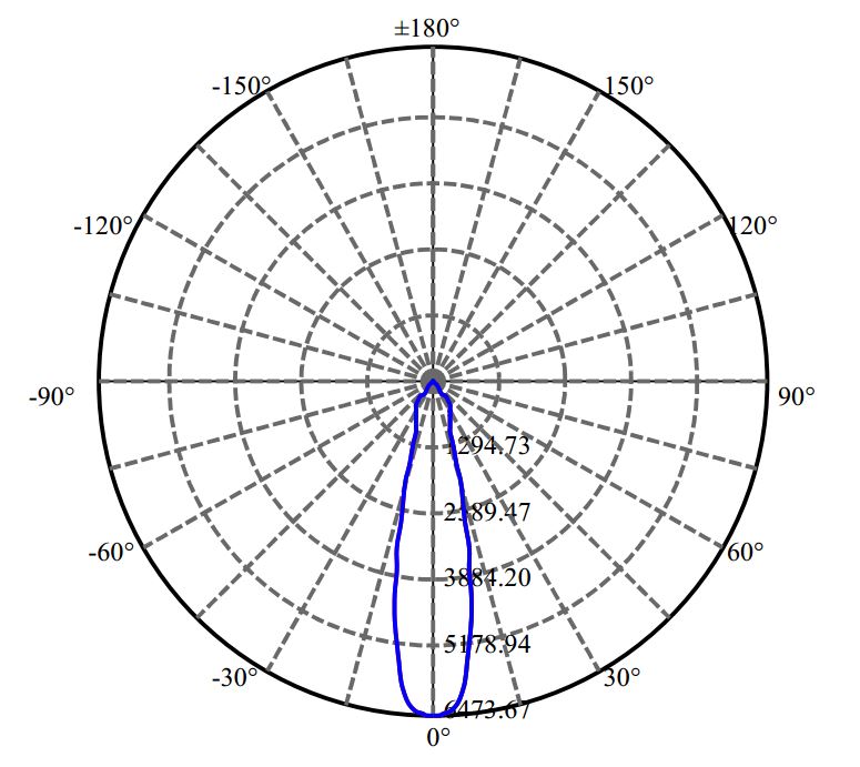 日大照明有限公司 - 兆池光电 CHM-9-XD20 2-1680-M